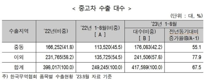 보험개발원 카히스토리 해외 수출 개시