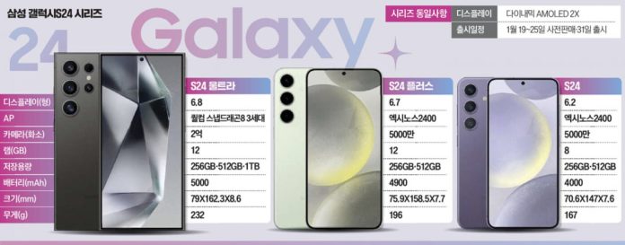 '갤S24' 지원금 비교해보니…"낮은 요금제선 SKT 유리" [정지은의 산업노트]