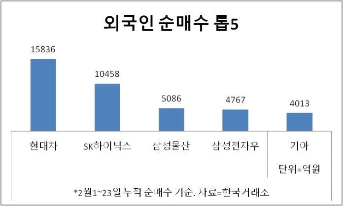 외국인 순매수