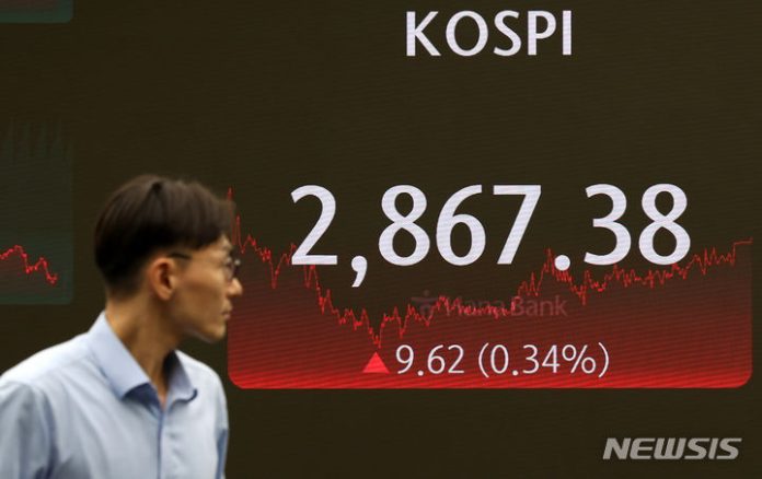 [서울=뉴시스] 이영환 기자 = 코스피가 전 거래일보다 9.62포인트(0.34%) 오른 2867.38에 마감한 9일 오후 서울 중구 하나은행 딜링룸 전광판에 지수가 표시되고 있다.&nbsp; 코스닥지수는 전 거래일보다 1.15포인트(0.13%) 상승한 860.42, 서울외환시장에서 원·달러 환율은 1.6원 내린 1381.70원에 마감했다. 2024.07.09. 20hwan@newsis.com