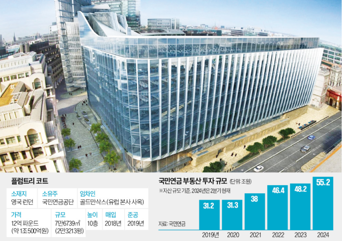 영국 런던 골드만삭스 사옥 ‘플럼트리 코트’