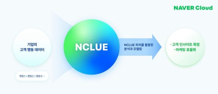 [서울=뉴시스] 네이버클라우드가 자사 초거대 인공지능(AI) 